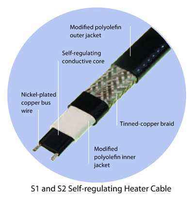 heat tape, or self-regulating heater cable