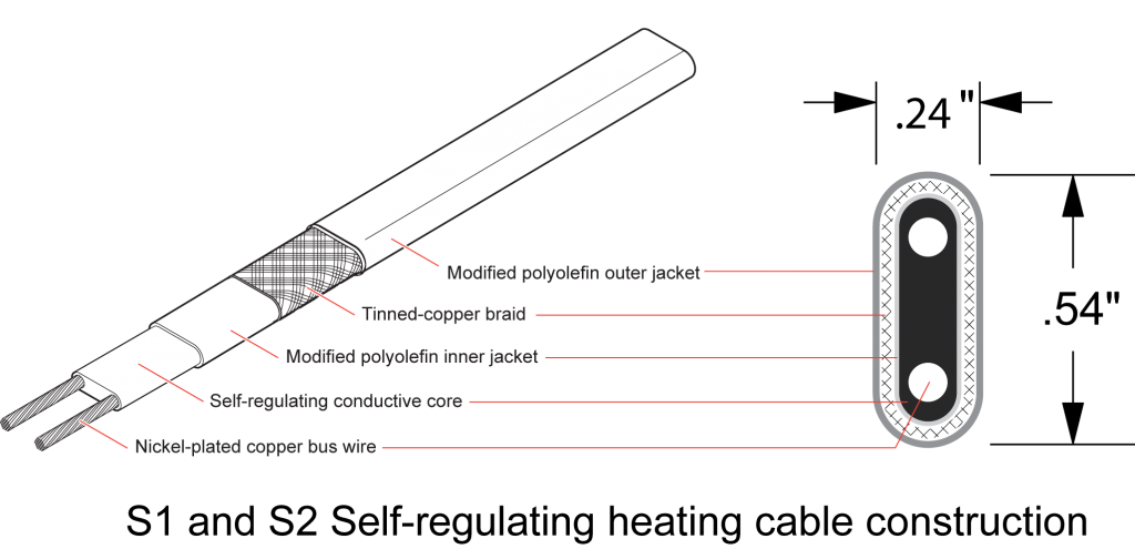 Summit Ice Melt S1, S2 Heater Cable Technology and Construction